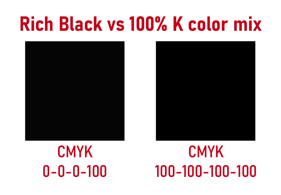 Rich black vs. 100% color mix graphic. One is blacker, the other image is more charcoal gray